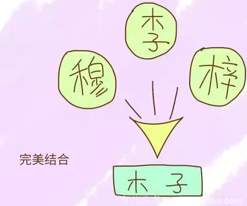 给孩子取个好乳名！暖心一辈子！你给宝宝起的名字俗气不？