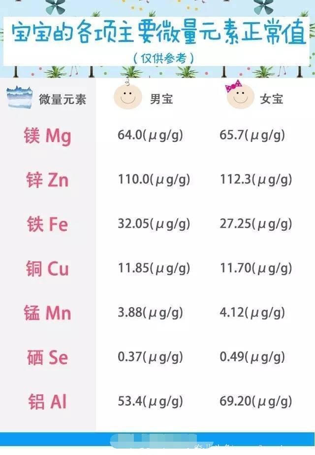 崔玉涛医生：微量元素不必查，钙铁锌别瞎补！
