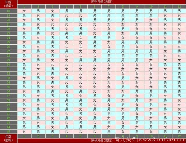 2017年生男生女清宫图 大家收藏好了 仔细看里面的使用方法