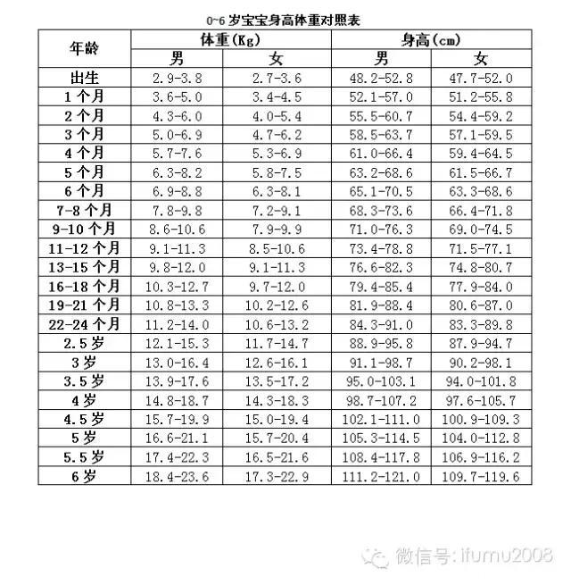 5月份孩子睡懒觉千万别叫，你会有意想不到的惊喜