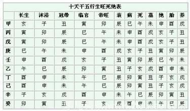 男名难，女名易！教你如何给男宝宝起个好名字！