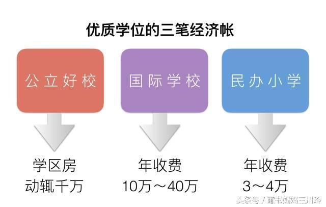 上海幼升小堪比高考，小孩四岁准备应考，考前培训费高达数十万元