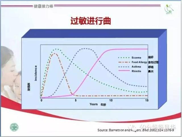 宝宝湿疹不再愁，防治宝宝湿疹，从用药到日常注意，一篇讲透讲全