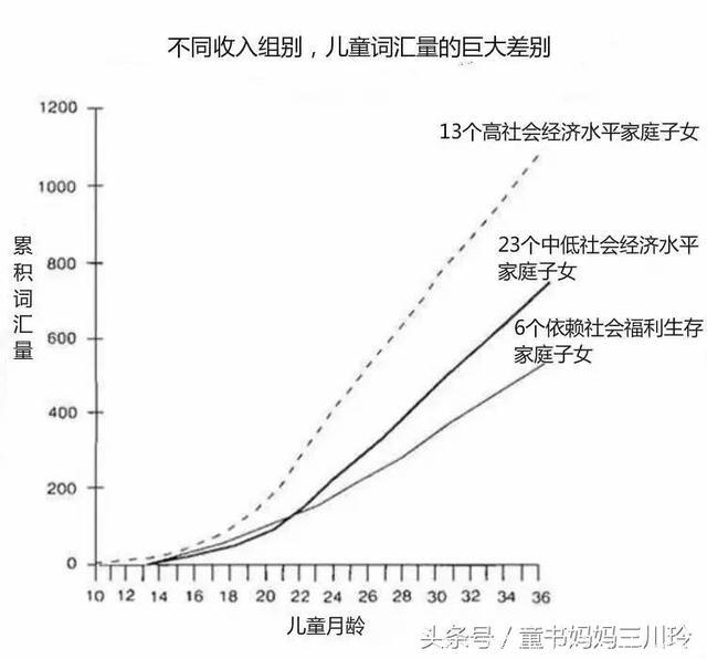 心理学研究显示：跟孩子聊2153个词，比上任何培训班都强！