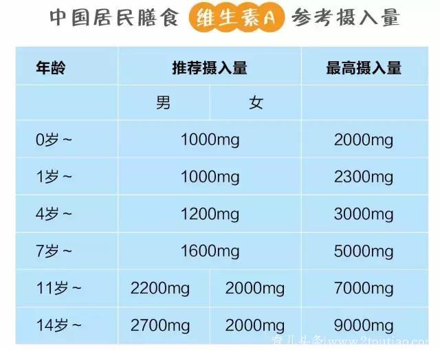 长高黄金期，科学营养促长方法看这篇就够了！