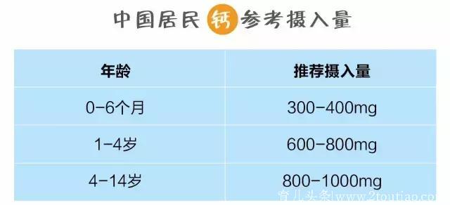 长高黄金期，科学营养促长方法看这篇就够了！