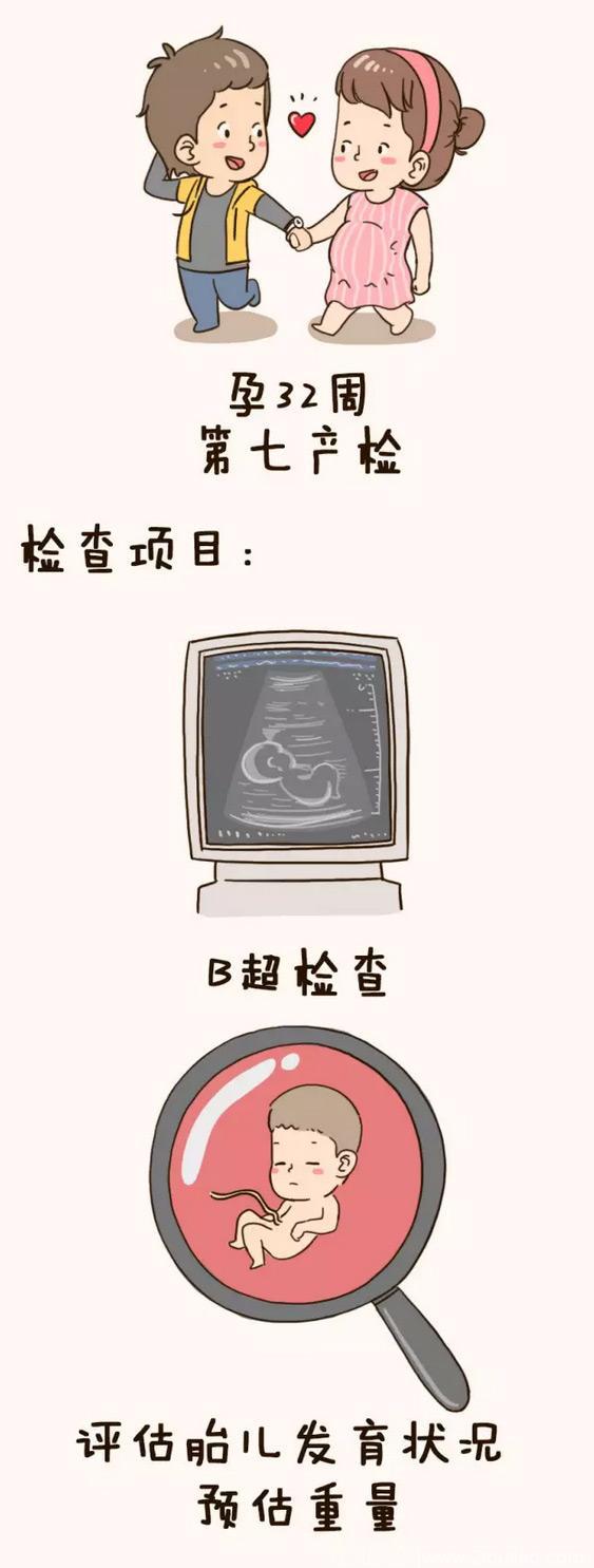 产检相关：孕妈咪最佳产检时间、产检内容和注意事项图解
