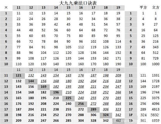 大九九乘法口诀，会背的孩子都成了“速算神童”！计算快人5倍！