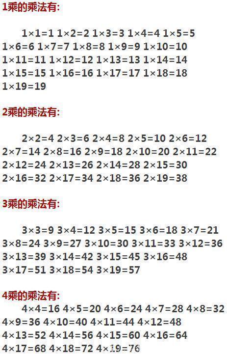 大九九乘法口诀，会背的孩子都成了“速算神童”！计算快人5倍！