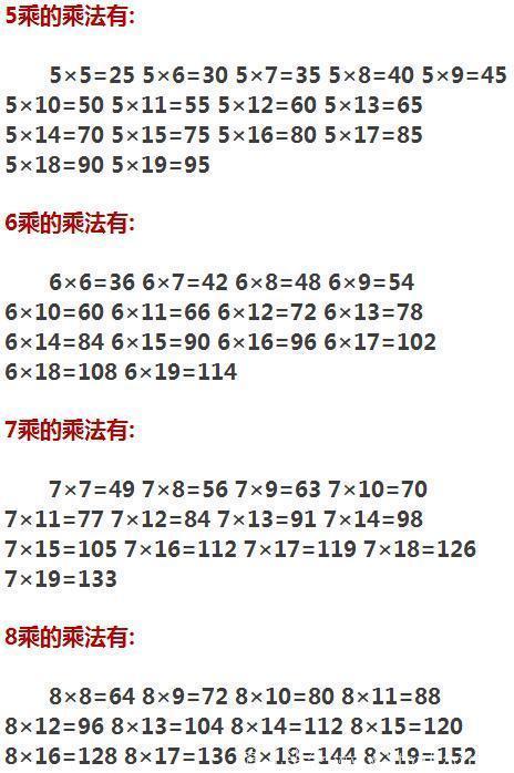 大九九乘法口诀，会背的孩子都成了“速算神童”！计算快人5倍！