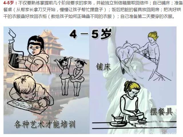 哈佛大学研究发现：小孩做不做家务对今后的人生影响巨大！