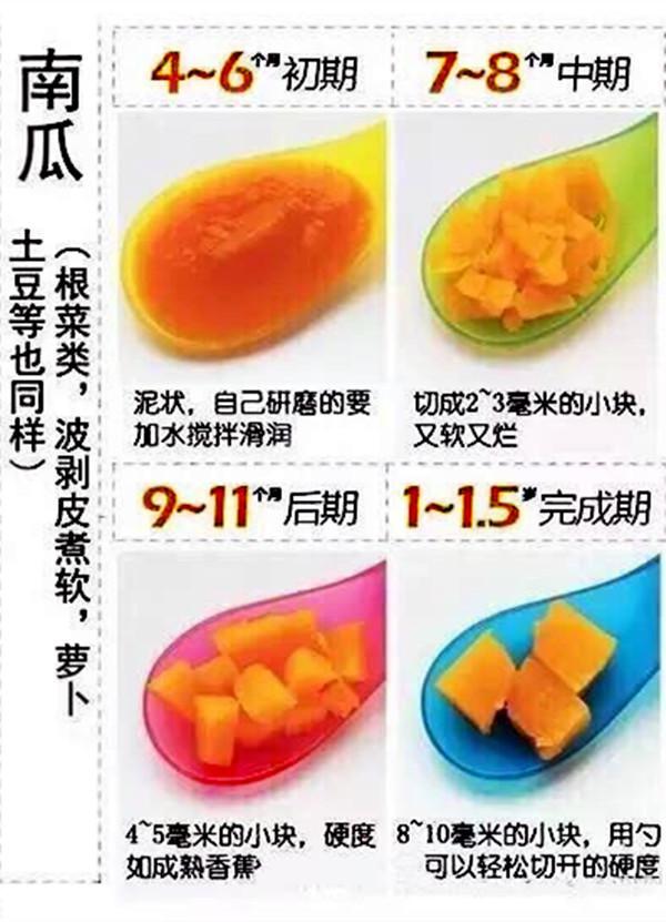 四个月到一岁半小宝宝的9种营养辅食的做法