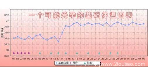 怀孕早期有哪些征兆？3分钟教你准确判断出来！