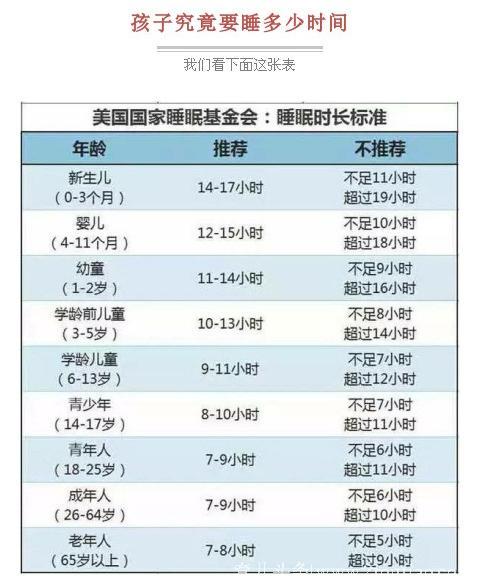 心理学家：孩子到底几点睡才好？睡多久？家长都后悔知道晚了！