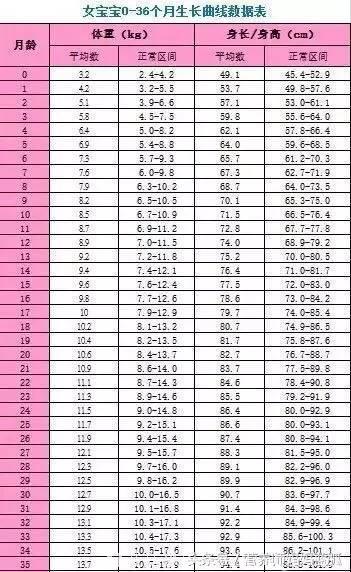 宝宝体重增长太慢？从这三方面来做帮助宝宝多长肉！