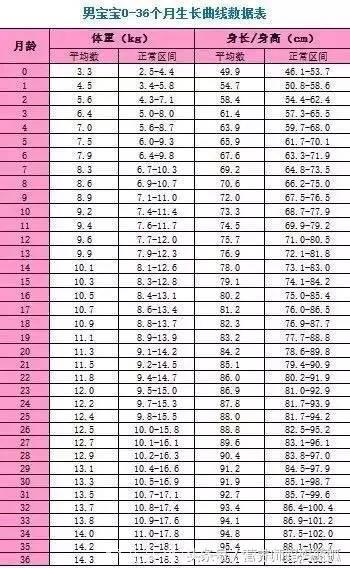 宝宝体重增长太慢？从这三方面来做帮助宝宝多长肉！