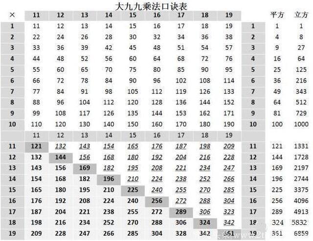 好“牛”的大九九乘法口诀表，孩子背熟了就是“速算神童”！绝了