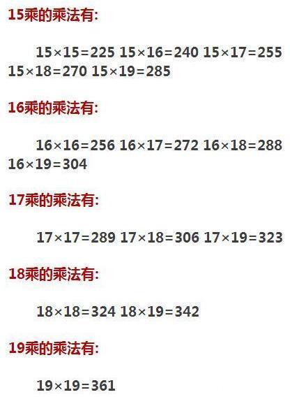 好“牛”的大九九乘法口诀表，孩子背熟了就是“速算神童”！绝了