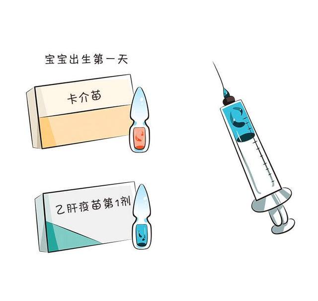 宝宝出生啦，预防保健跟上没？