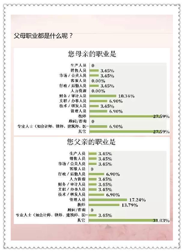 清华大学教育研究院：近30年数据告诉你高考状元都来自什么家庭