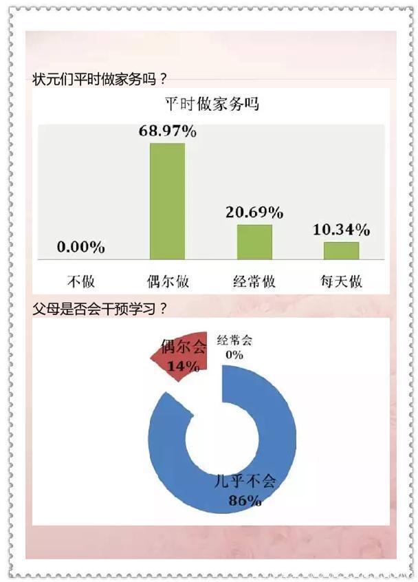 清华大学教育研究院：近30年数据告诉你高考状元都来自什么家庭