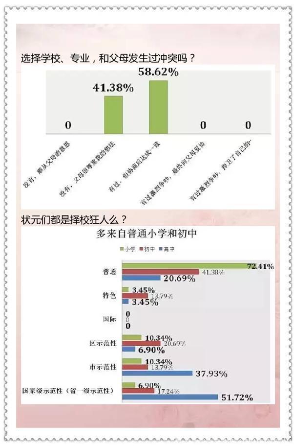 清华大学教育研究院：近30年数据告诉你高考状元都来自什么家庭