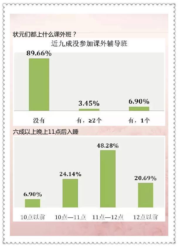 清华大学教育研究院：近30年数据告诉你高考状元都来自什么家庭