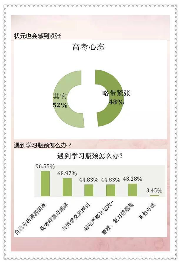 清华大学教育研究院：近30年数据告诉你高考状元都来自什么家庭