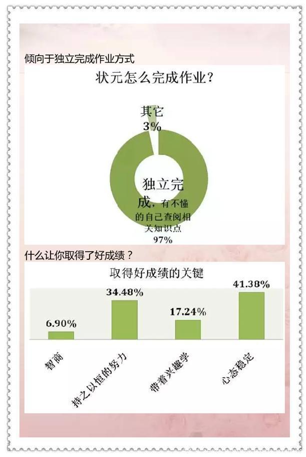 清华大学教育研究院：近30年数据告诉你高考状元都来自什么家庭