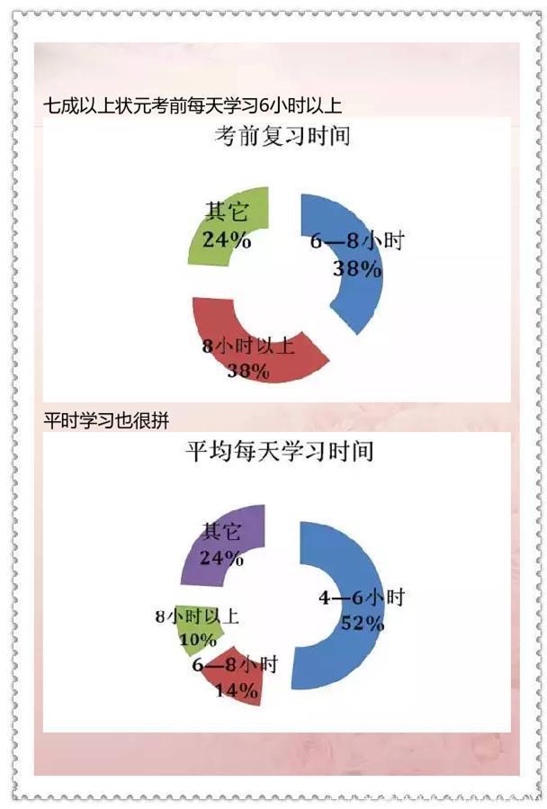 清华大学教育研究院：近30年数据告诉你高考状元都来自什么家庭