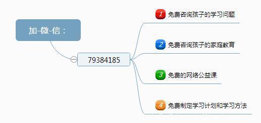 若是您的孩子处于7-15岁，再忙也抽时间看看吧！影响孩子一生