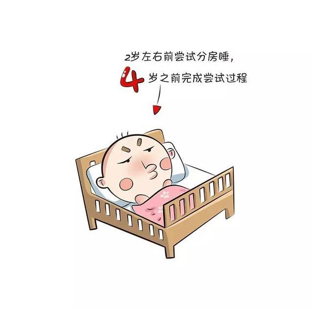 你们家宝宝几岁时去睡自己房间的？