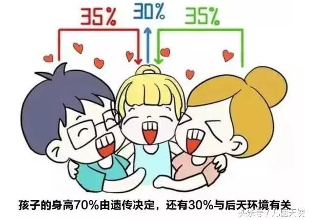 打破遗传身高│矮父母也能养出高儿女，看别人是如何做到的！