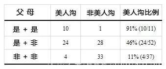 父母的这5个外貌特征最容易遗传给孩子！大家来看看准不准