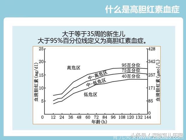 新生儿黄疸怎么办？儿科医生来解答！