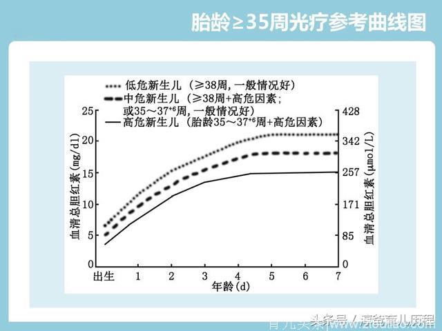 新生儿黄疸怎么办？儿科医生来解答！