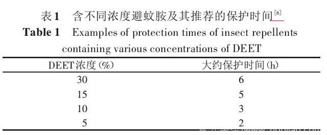 厉害了我的妈！这位妈妈竟自己做出纯天然的驱蚊剂，亲测有效