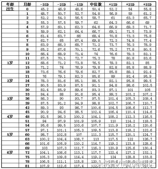 2017最新 宝宝身高体重标准表，你家宝宝达标了吗？