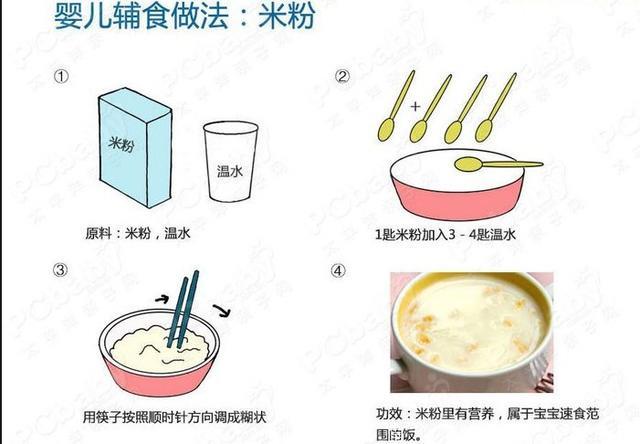 儿科医生来科普：宝宝0~3岁的35条喂养经验和建议