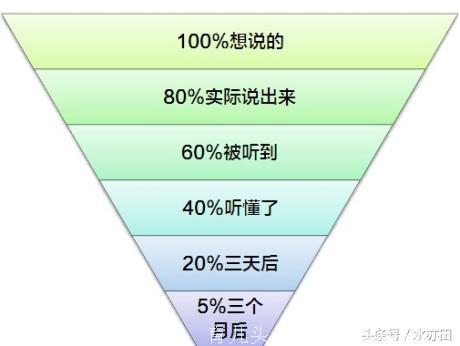 和2岁宝宝的亲子沟通中隐藏着你的职场沟通技能！