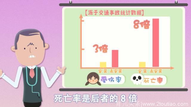 安全座椅使用的常见错误