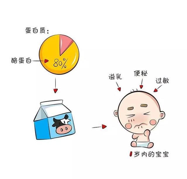 宝宝啥时候可以喝牛奶？