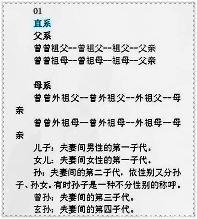 您知道祖宗十八代、九族、直系亲属这些复杂的关系和称呼吗