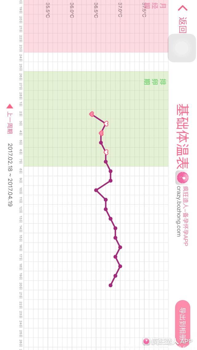 备孕快一年没怀上，竟是因为没做这个！