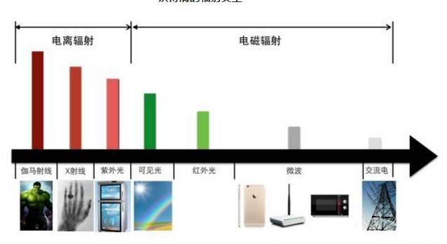 手机电脑WIFI到底有没有辐射？关于辐射妈妈要知道这些