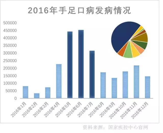 正值手足口病高发期，这份预防护理攻略一定收好