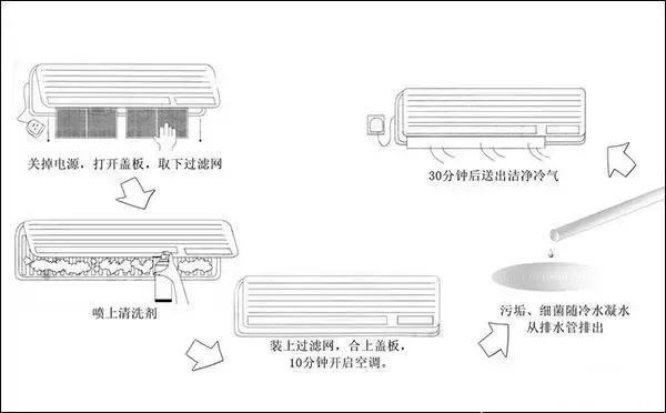 开空调本没错，错的是没有给宝宝合理使用