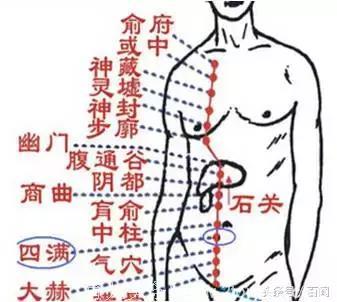 四满穴：月经不调崩漏不孕，产后恶露不净，遗精遗尿疝气便秘