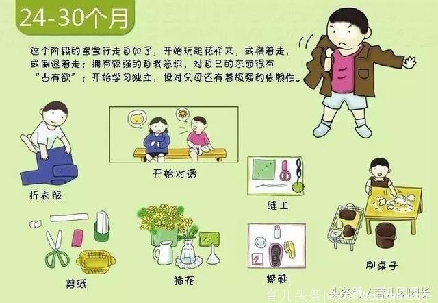 0—3岁宝宝发育过程详解图，快看看你家宝宝达标了吗？