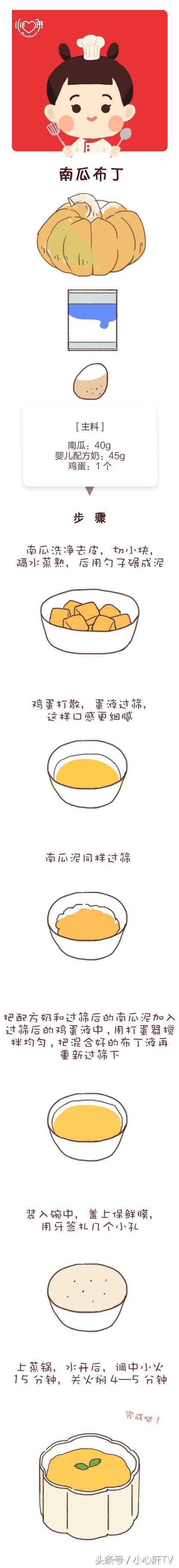 不用烤箱也能做的甜品，妈妈们一定要试试